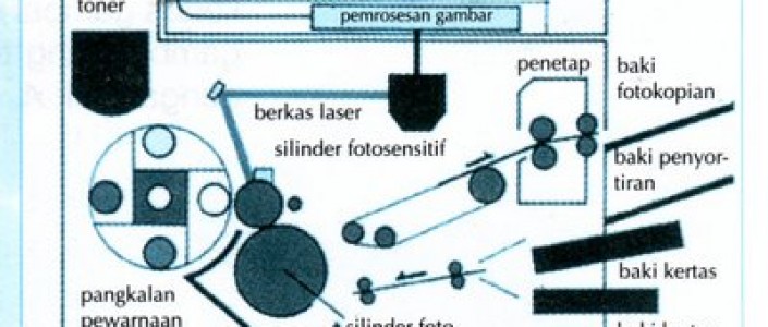  Komponen Komponen Umum yang Terdapat Pada Mesin Fotokopi